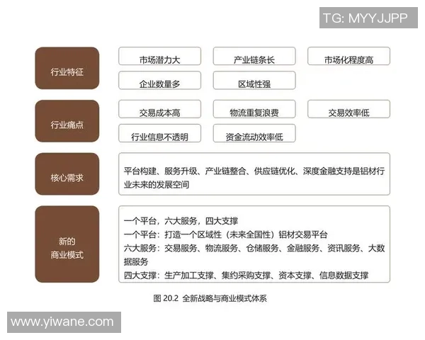 中国电竞俱乐部商业模式创新探索与实践案例分析